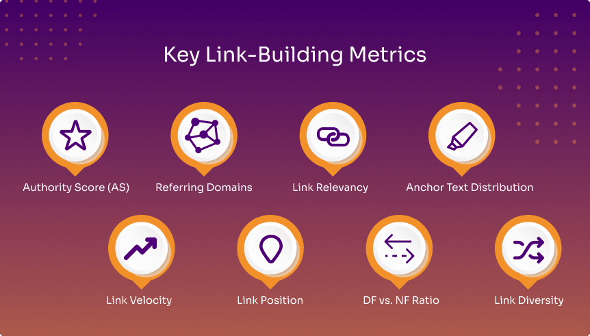 Link Building Metrics