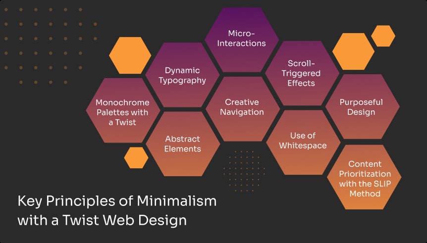 Key Principles of Minimalism with a Twist Web Design