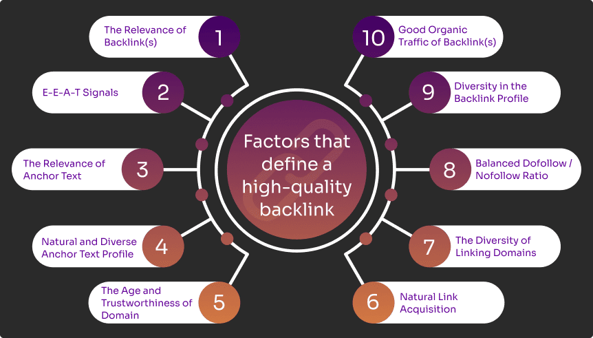 High-Quality Backlink