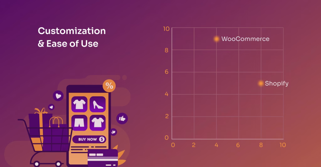 Customization and Design Options: Shopify vs WooCommerce